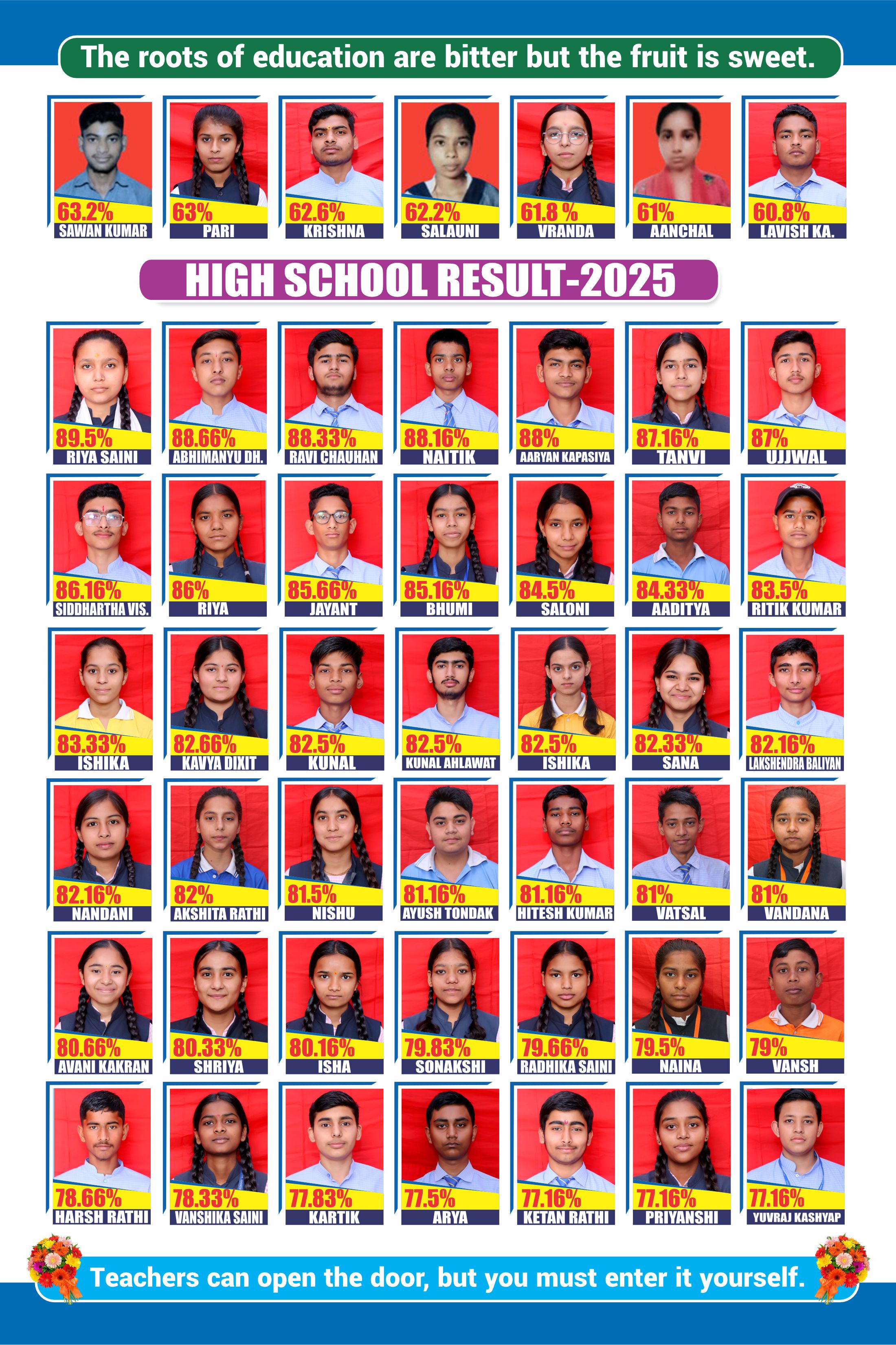 2025 Result 4